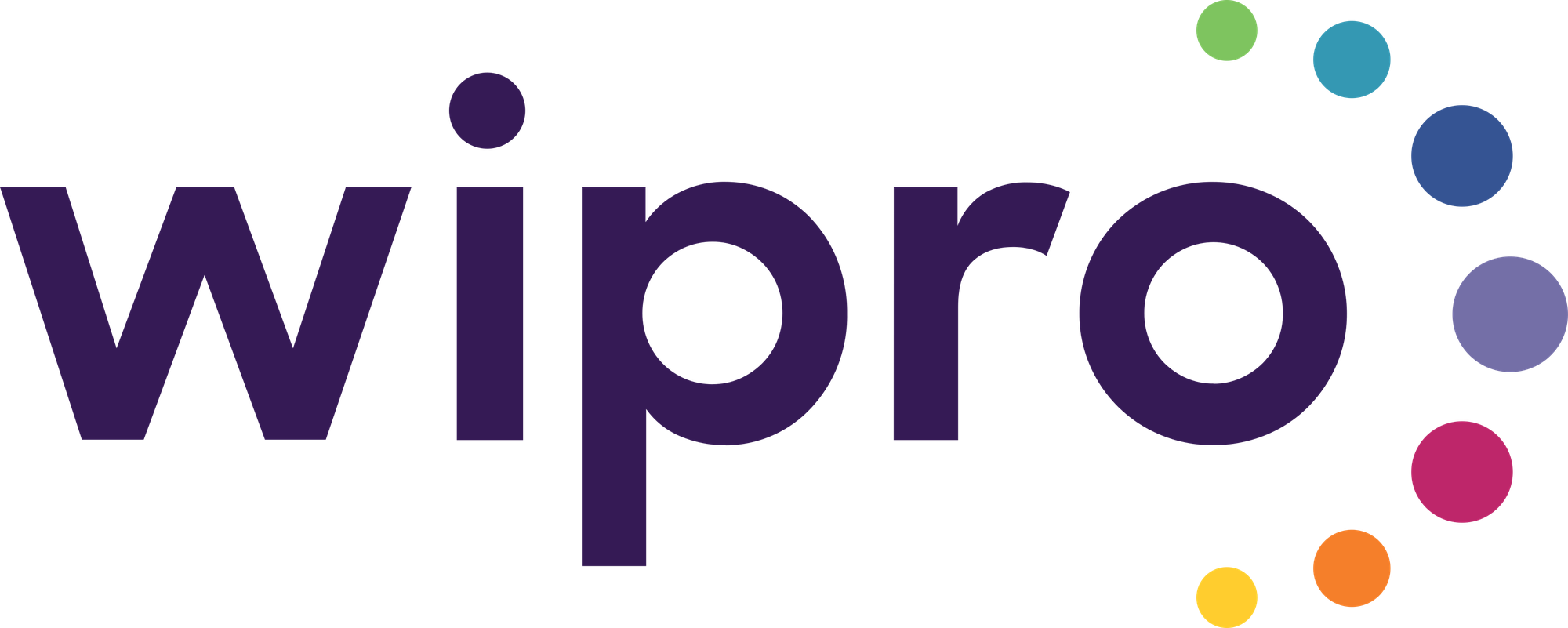 wipro